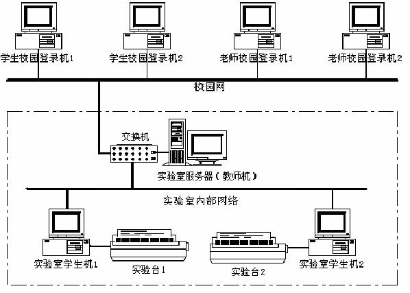 LGDQ-2型 電機及電氣技術(shù)實(shí)驗裝置（網(wǎng)絡(luò )型）