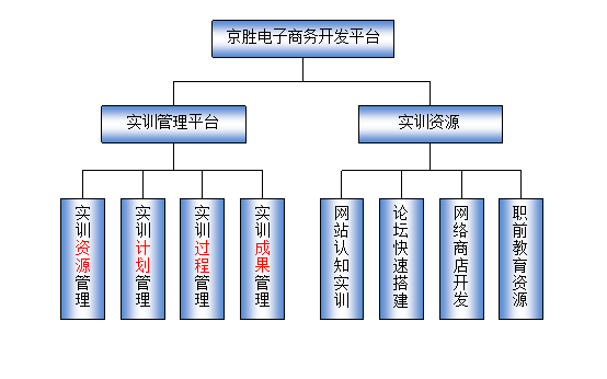 LG-RCJ04B 電子商務(wù)開(kāi)發(fā)實(shí)訓室