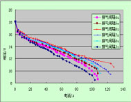 水冷型燃料電池科研實(shí)驗臺