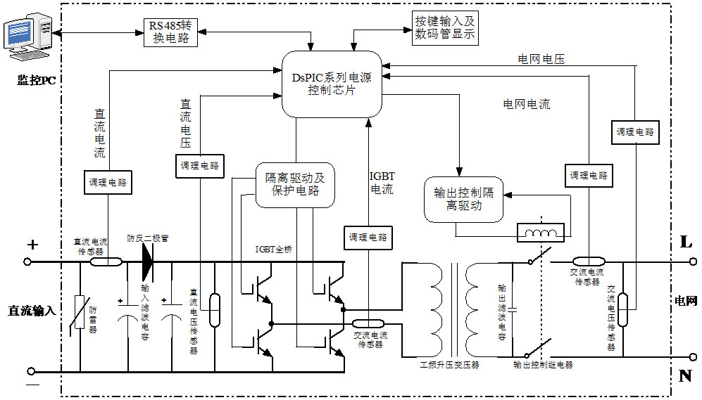 LG-JX08型 太陽(yáng)能逆變電源教學(xué)實(shí)驗臺