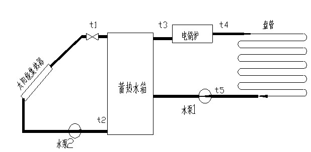 太陽(yáng)能光熱利用系統演示測量實(shí)驗臺