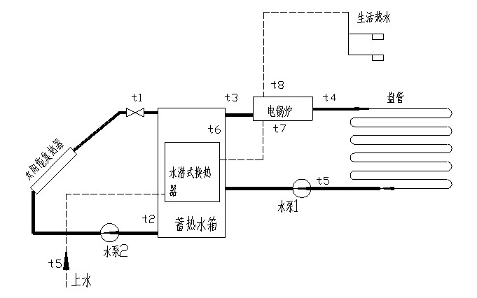 太陽(yáng)能光熱利用系統演示測量實(shí)驗臺