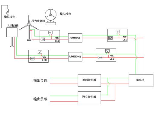 LG-JX06型 太陽(yáng)能風(fēng)光互補發(fā)電系統實(shí)驗臺