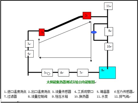 儲水箱