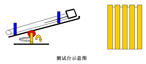 太陽(yáng)集熱管熱性能測試系統