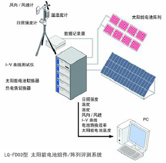 太陽(yáng)能電池組件/陣列評測系統