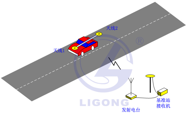 小車場地考試系統(tǒng)，科目二考試系統(tǒng)，場地五項(xiàng)