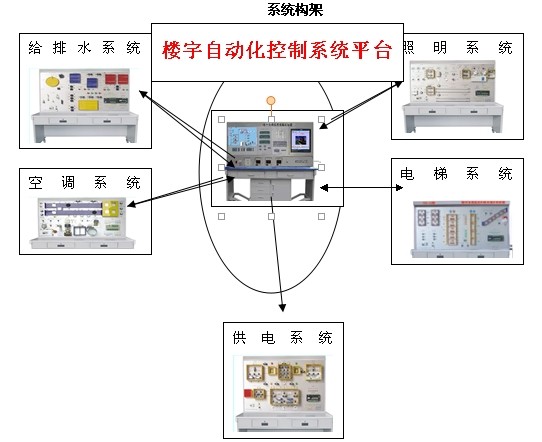 智能樓宇綜合實(shí)訓(xùn)裝置