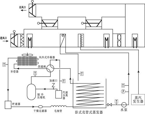 中央空調空氣處理系統實(shí)驗裝置