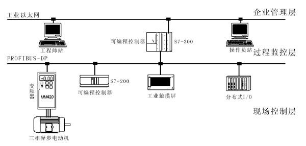 LGNW-01型工業(yè)自動(dòng)化通訊網(wǎng)絡(luò )實(shí)訓柜(網(wǎng)孔板)