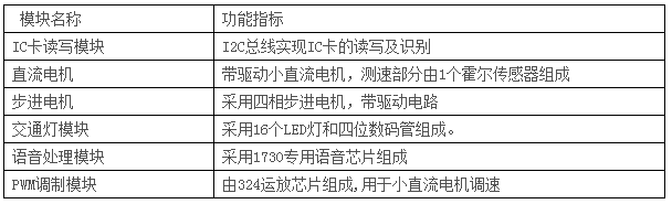 LGN-06D型 高級測控系統(tǒng)綜合實驗平臺