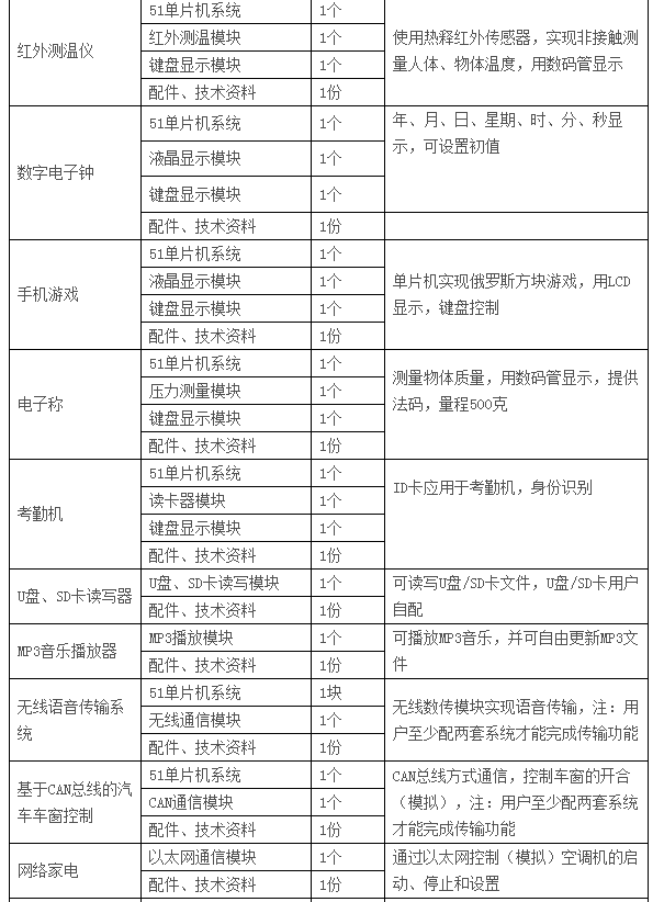  LGN-06C型 高級單片機、EDA開發(fā)實驗裝置