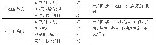  LGN-06C型 高級單片機、EDA開發(fā)實驗裝置