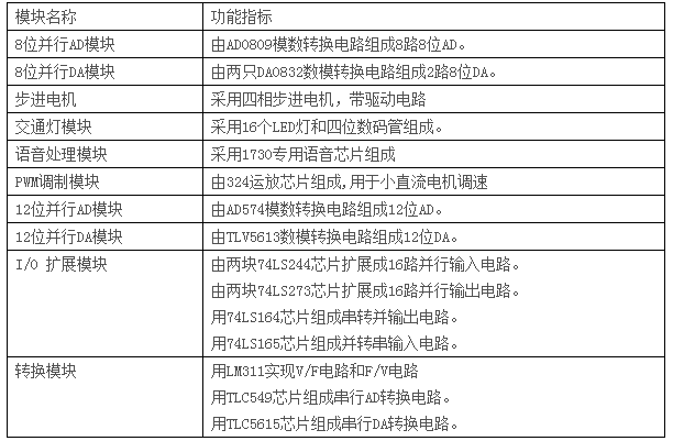 LGN-06B型 單片機?CPLD-FPGA開發(fā)綜合實驗裝置