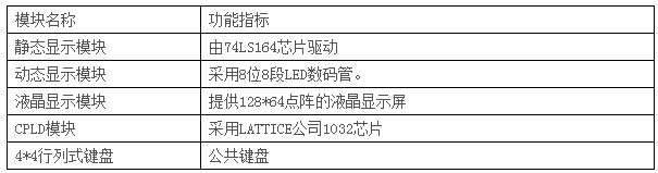 LGN-06B型 單片機?CPLD-FPGA開發(fā)綜合實驗裝置