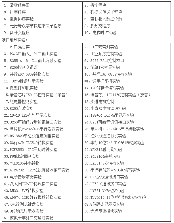 LGN-06B型 單片機?CPLD-FPGA開發(fā)綜合實驗裝置