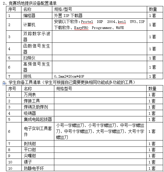 LG-WXD12型 無線電調(diào)試工技能實(shí)訓(xùn)考核鑒定裝置