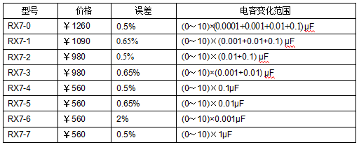 十進(jìn)式電容箱、標(biāo)準(zhǔn)電容箱