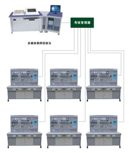 LG-807A 網(wǎng)絡(luò )化智能型機床電氣技能實(shí)訓考核裝置 